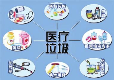 醫(yī)療機(jī)構(gòu)污染物